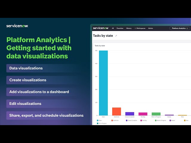 Platform Analytics | Getting started with data visualizations