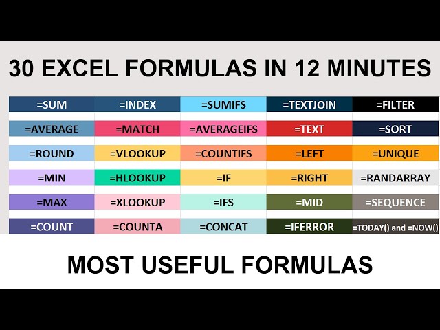 OMG 🔥 Microsoft Excel 30 Formulas | Excel Functions and Formulas