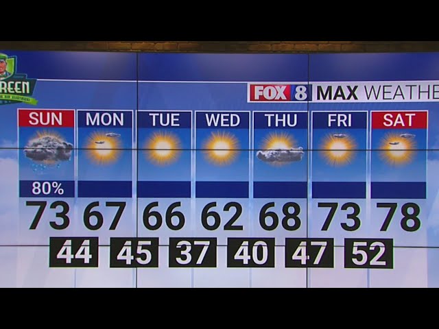 Chance of showers on Easter in the Piedmont Triad