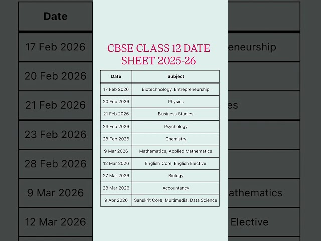 CBSE class 12 date sheet 2026/cbse class 12 date sheet/cbse class 12 date sheet 2025-26