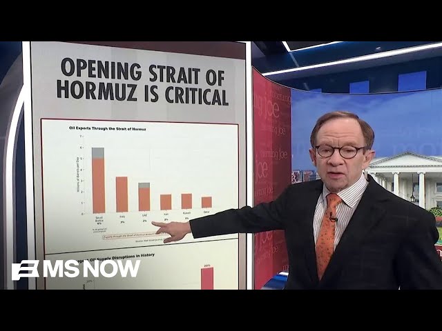 Steve Rattner: Opening the Strait of Hormuz is critical