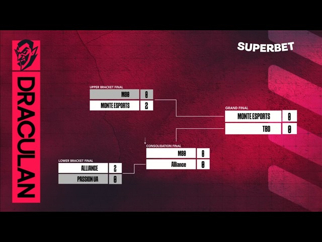 Consolidation final | DAY 5 | DraculaN
