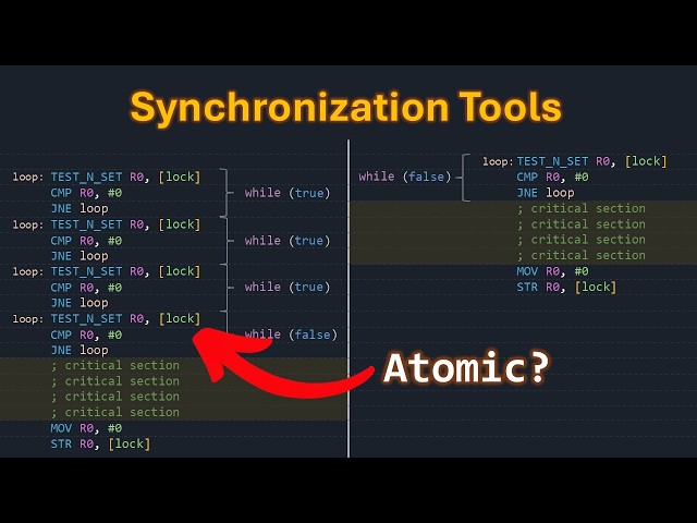 How Hardware Makes Threads Less of a Nightmare