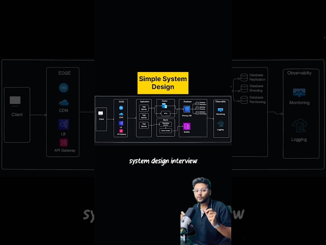 System Design 101 | Design Any High Level System Easily ✅ #design #systemdesign em