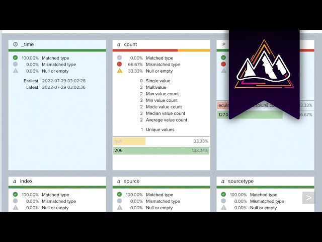 Native Table Views in Splunk