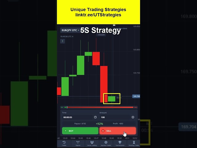 5S Binary Options Strategy #binaryoptions #tradingeducation #binaryoptionstradingforbeginners