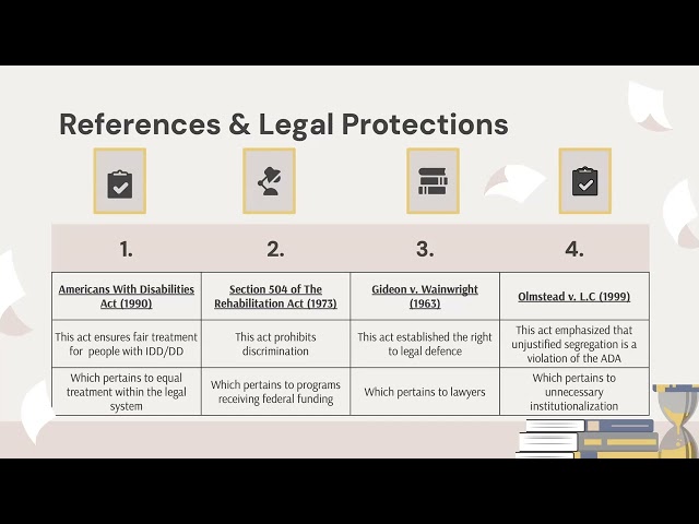 Right To Due Process Screencast