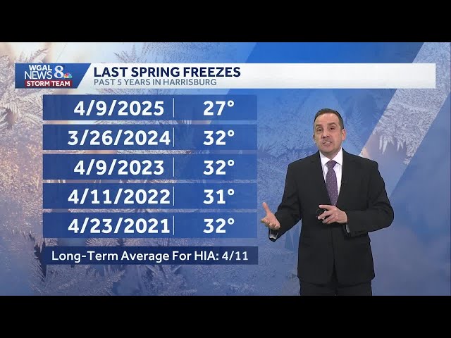 Impact: Freezing Cold Tonight & Wednesday Night