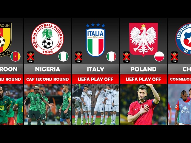 ITALY AGAIN? - List of Countries Not in FIFA WORLD CUP 2026  - FINAL