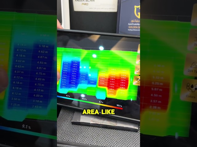 ⚒️ Detect Gold, Relics & Ancient Tunnels Instantly