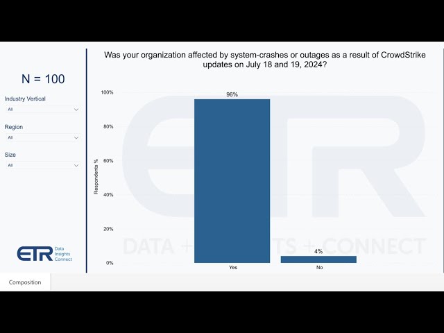 239 | Breaking Analysis | CrowdStrike Incident Sounds an Alarm for Critical Infrastructure