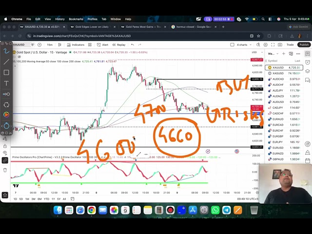 GOLD XAUUSD Trading Strategy TODAY 9-10 APR | XAUUSD Analysis TODAY 9-10 APR | GOLD Forecast TODAY