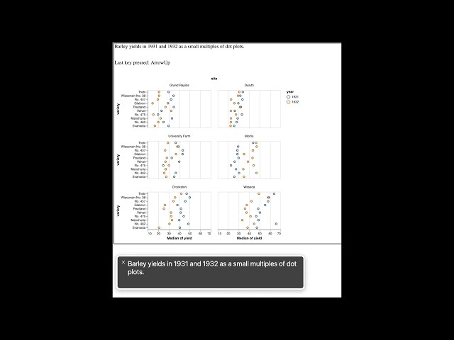 Demo Video for Rich Screen Reader Experiences for Accessible Data Visualization (EuroVis 2022)