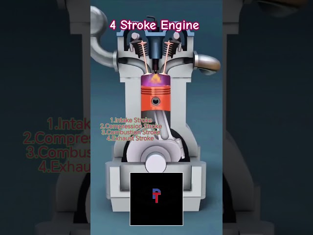 How To Working 4 Stroke Engine. #4stroke #4strokeengine #shorts #short #shortvideo #youtubeshorts