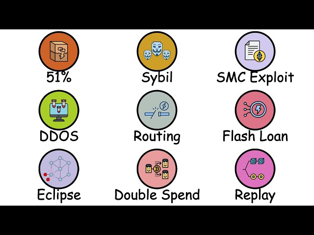 Every Type Of Blockchain Attack Explained in 8 Minutes