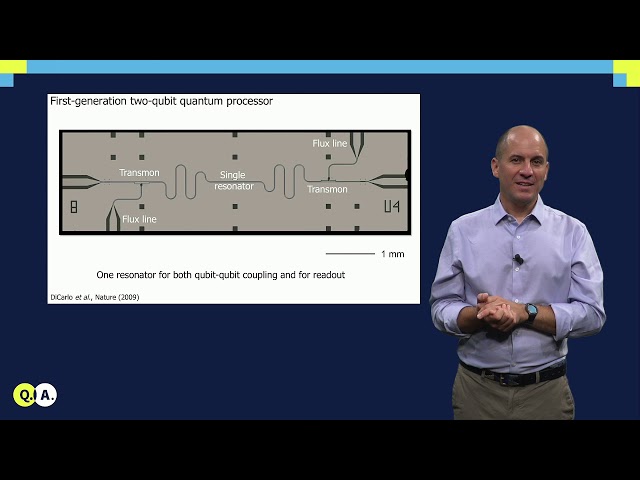 Circuit QED | QuTech Academy