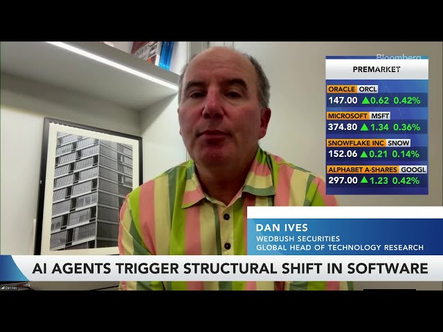 Demand is Robust Despite 'White Knuckle Environment' For Tech, Says Dan Ives