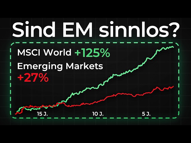 MSCI EMERGING MARKETS poised for a boom: Why it could outperform the MSCI WORLD!