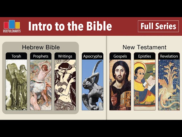 Introduction to the Bible (Full Series)