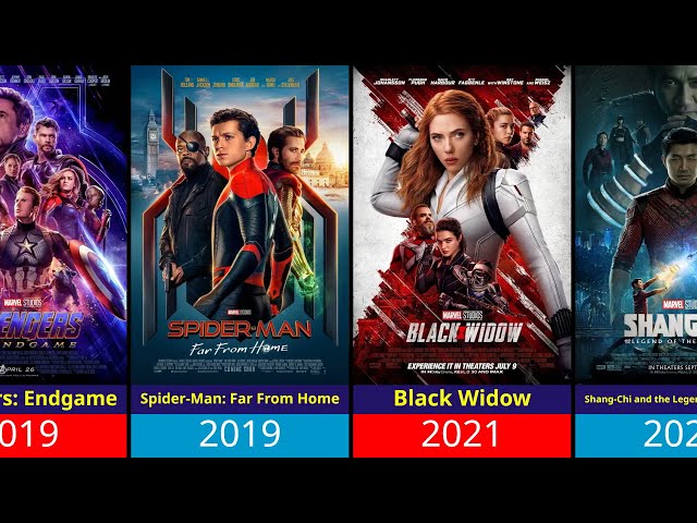 All Marvel Movies (2008-2026): Every MCU Film Ranked & Top Box Office Hits!