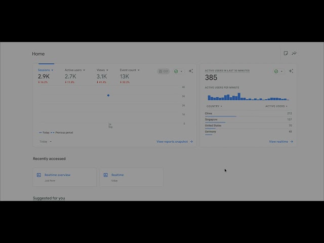 Does Your Google Analytics Have FAKE Traffic? I'm Seeing It Too.
