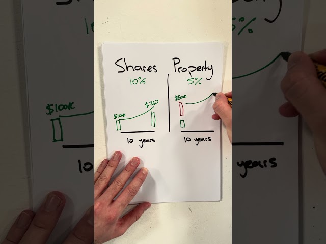 EXPLAINED: Shares vs property - which makes you more money?