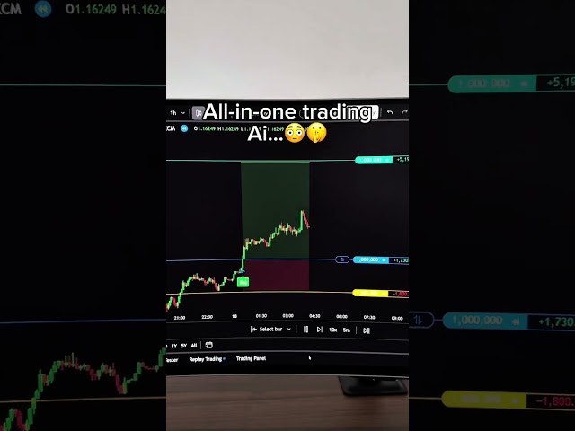 Crazy ACCURATE TradingView Ai Indicator! Swift Algo Indicator!🚀🤯