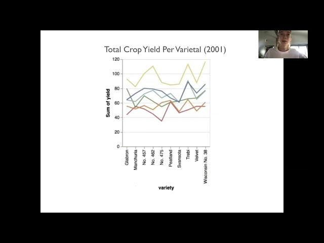 VisuaLint: Sketchy In Situ Annotations of Chart Construction Errors