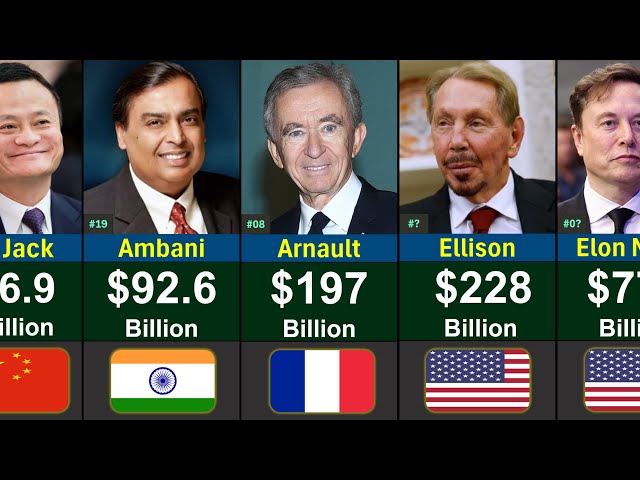 Top 100 RICHEST People in the World 2026 | Global Rank