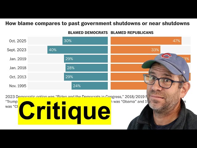 How to perform a constructive critique of a data visualization (CC374)