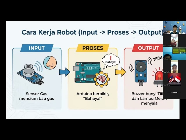 Mengenalkan Embedded System dan Proyek Simulasi Detektor Kebocoran Gas Berbasis Arduino x Tinkercad