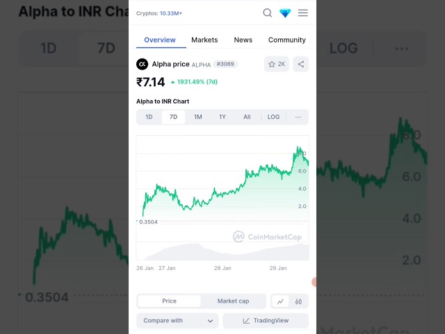 Alpha Coin News 😀 #shorts #trending #crypto