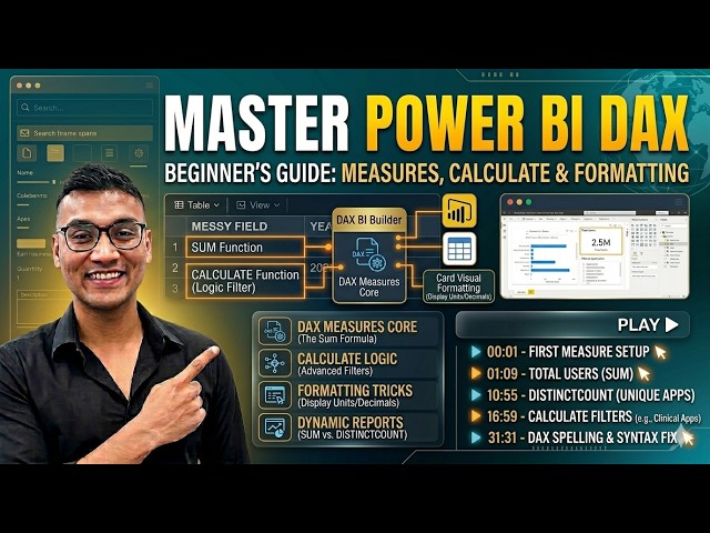 Power BI DAX Basics: Measures, Filters, and Formatting for Data Visualization
