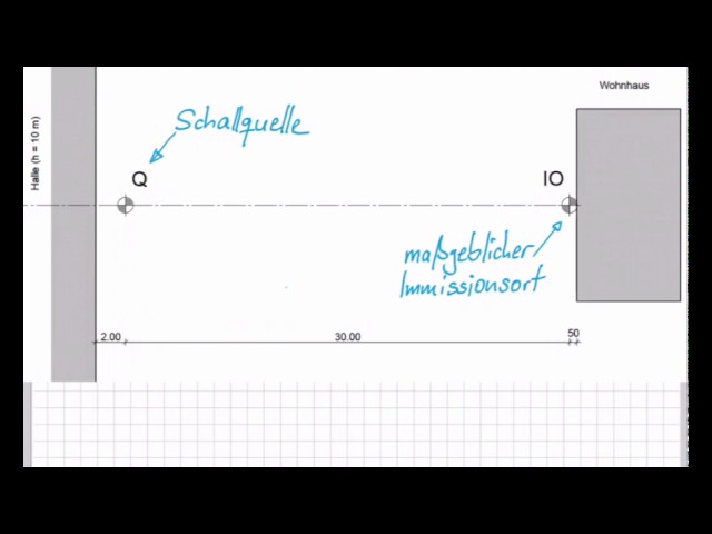 Noise assessment according to TA-Lärm