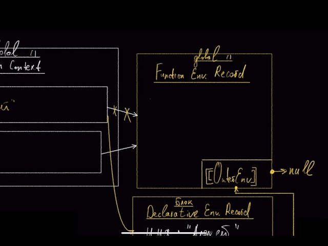 The locking mechanism. The most detailed example 2