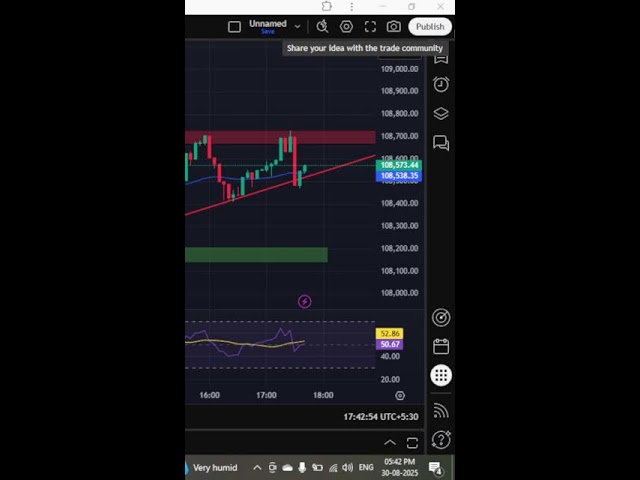 Bitcoin live trading