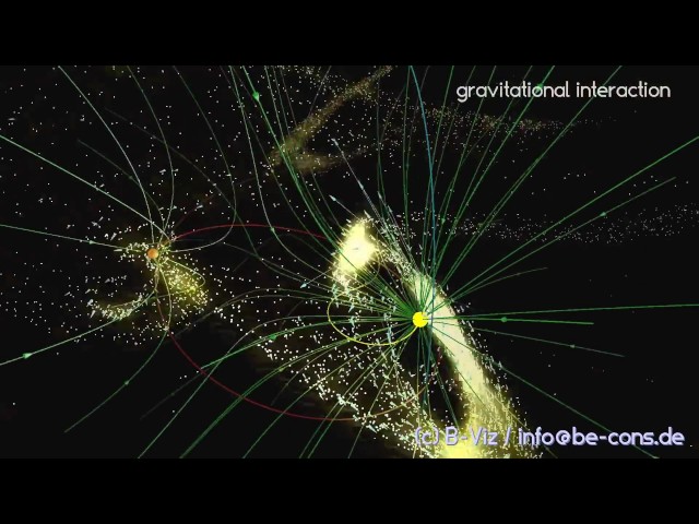 Visualization of Gravity II