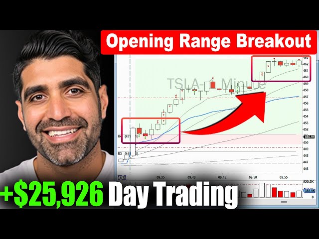 Opening Range Breakout Live Trade ($TSLA & $TSLL)