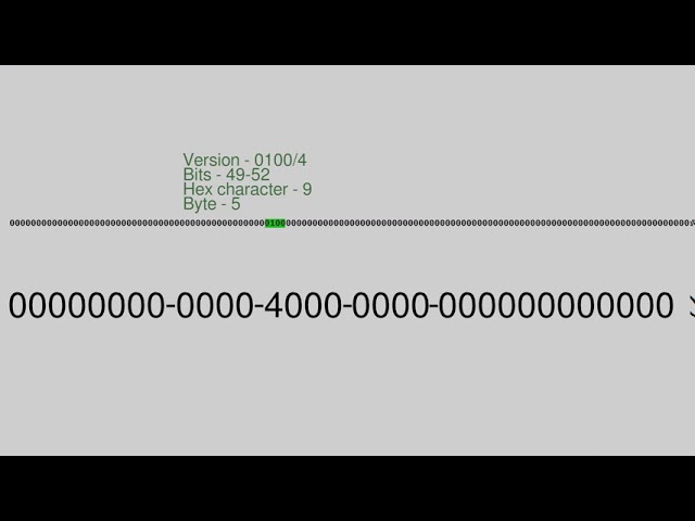 UUIDv4 in 40 seconds