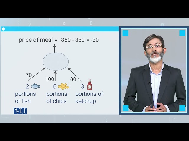 Iterative Method Example | Deep Learning | CS631_Topic011