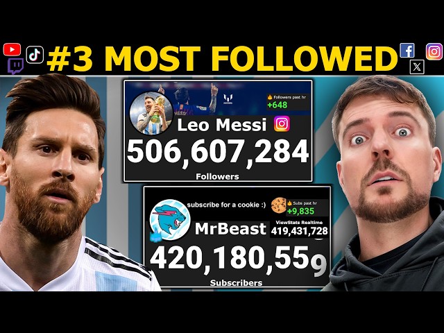 MrBeast Subscribers Vs Messi Instagram LIVE Count