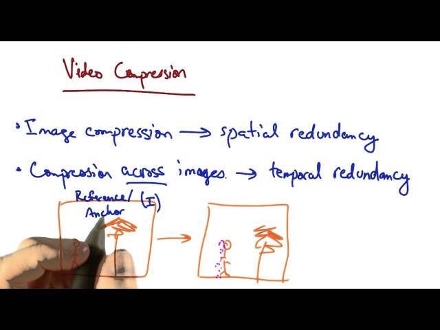 Video Compression - Georgia Tech - Network Congestion