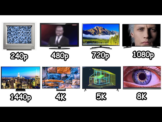 Every Screen Resolution Explained in 8 Minutes