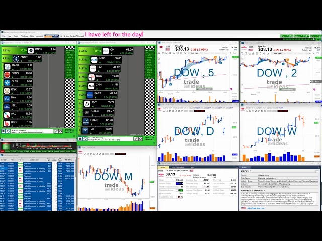 Trade Ideas FREE Live Trading and Support Room
