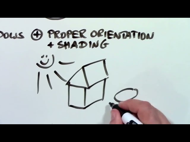 Passive house explicado em 90s – em português