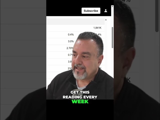 Federal Reserve's Key Economic Data Revealed This Week! #shorts