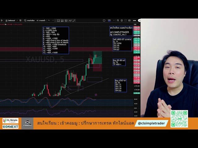 TP ทุกวันของจริง แผนเอาเรื่องมากๆ เทรดได้ทุกท่า ภาคค่ำ #ลายแทงนินจา #เทรด #เทรดทอง #xauusd