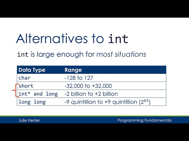 Integer data types of different sizes: short, int, long, unsigned