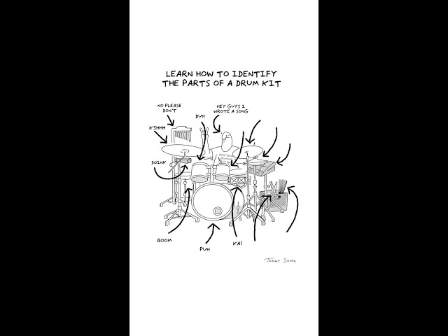 🥁 Identifying the parts of a drum kit 📷 Tommy Siegel
