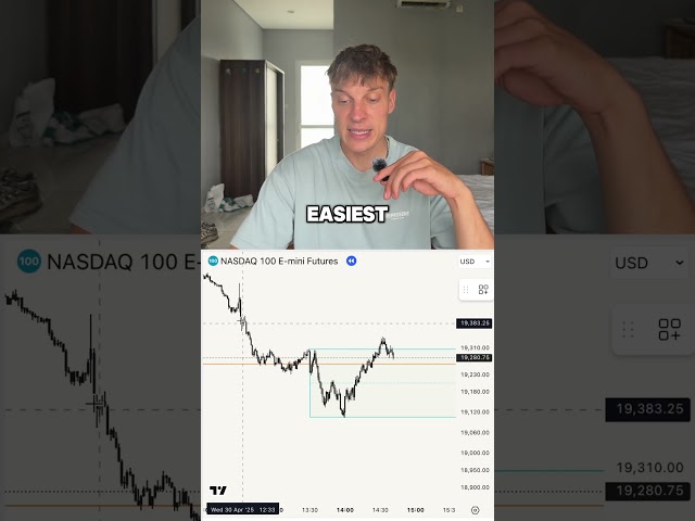 How I made TJRs trading strategy even better #daytrader #futures #ict #tjr